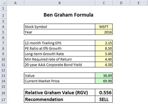 How to find the Intrinsic Value of a Stock in Excel Graham Intrinsic