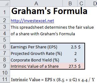 How to find the Intrinsic Value of a Stock in Excel Graham Intrinsic