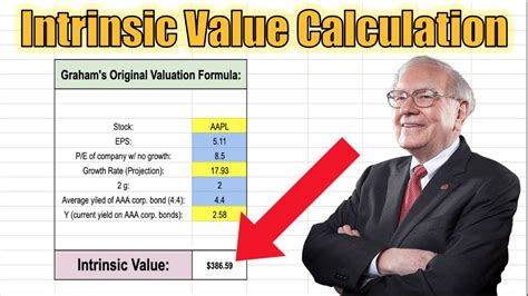 benjamin graham intrinsic value calculator