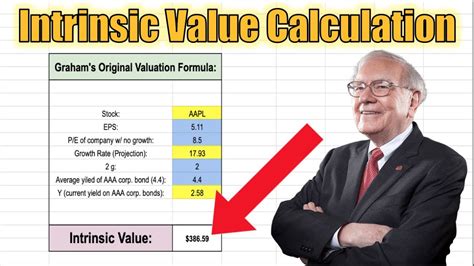 How to Calculate Intrinsic Value of a Stock Price of Share Benjamin