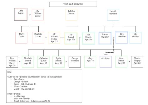 bennet williams aunna