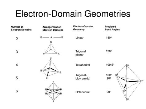 Electron Domain Geometry Chart: Bent Geometry