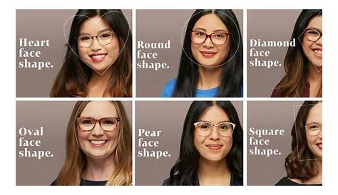 Kacamata Yang Cocok Untuk Wajah Lonjong – CaraProfesor