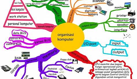 Contoh Bentuk Bentuk Peta Konsep - IMAGESEE