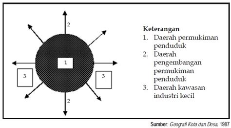 Bentuk Desa Terpusat: Kelebihan, Kekurangan, dan Penerapannya