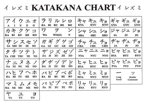 bentuk huruf fa katakana vs fa hiragana
