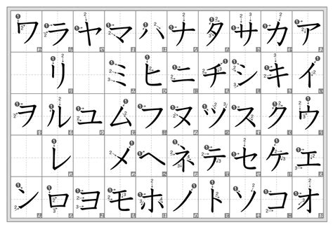 Bentuk Huruf Katakana