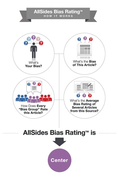 benzinga bias rating