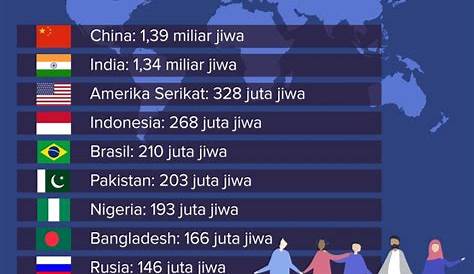 10 Kota Paling Indah di Indonesia - Berbagi 10