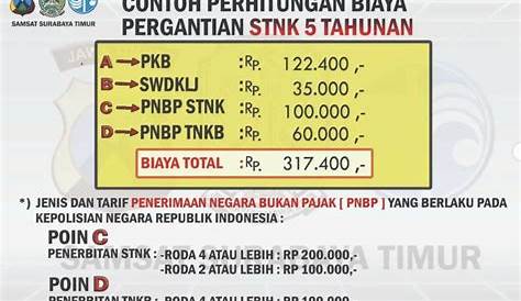 Berapa Tahun Sekali Bayar Pajak Motor - Homecare24