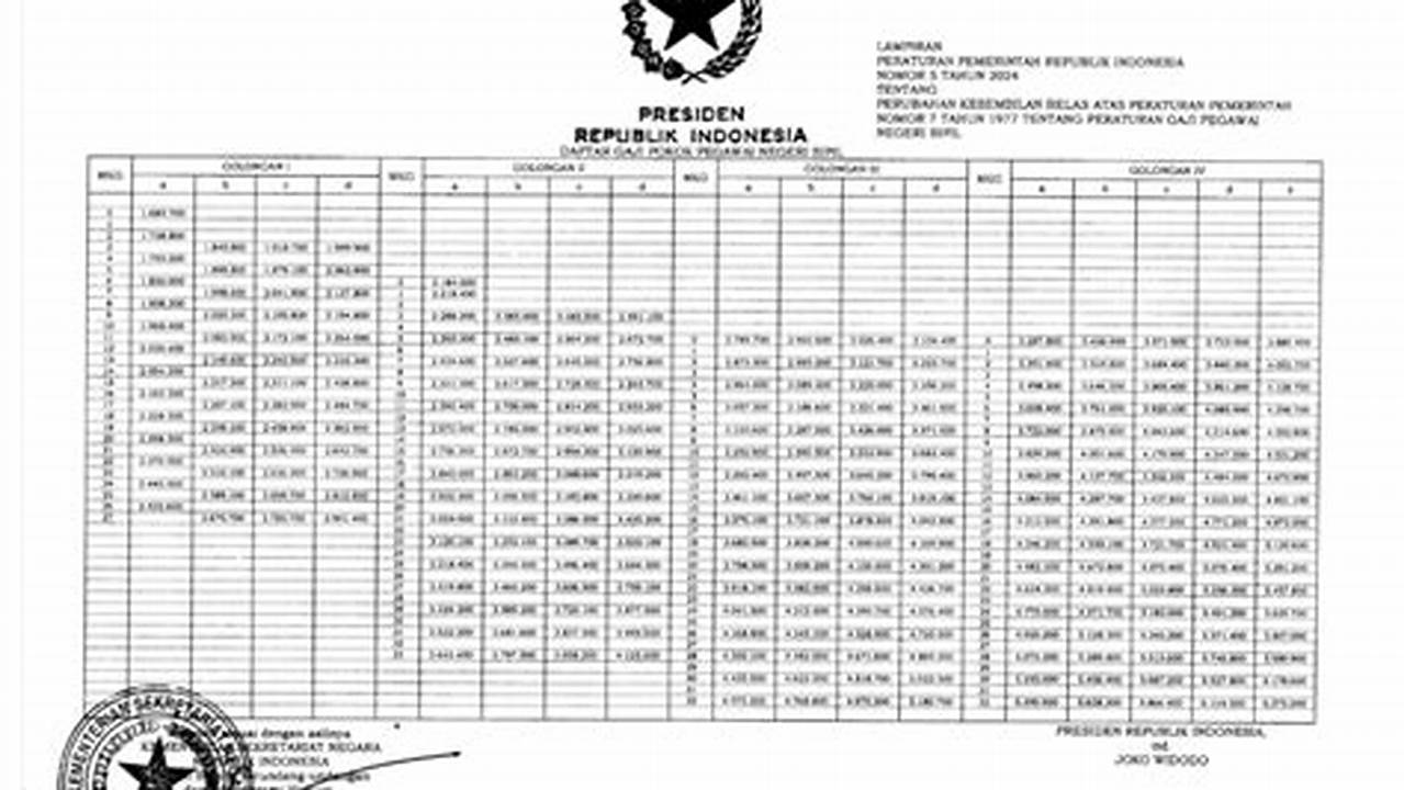 Berapa Gaji CPNS Lulusan D3 Tahun 2023?