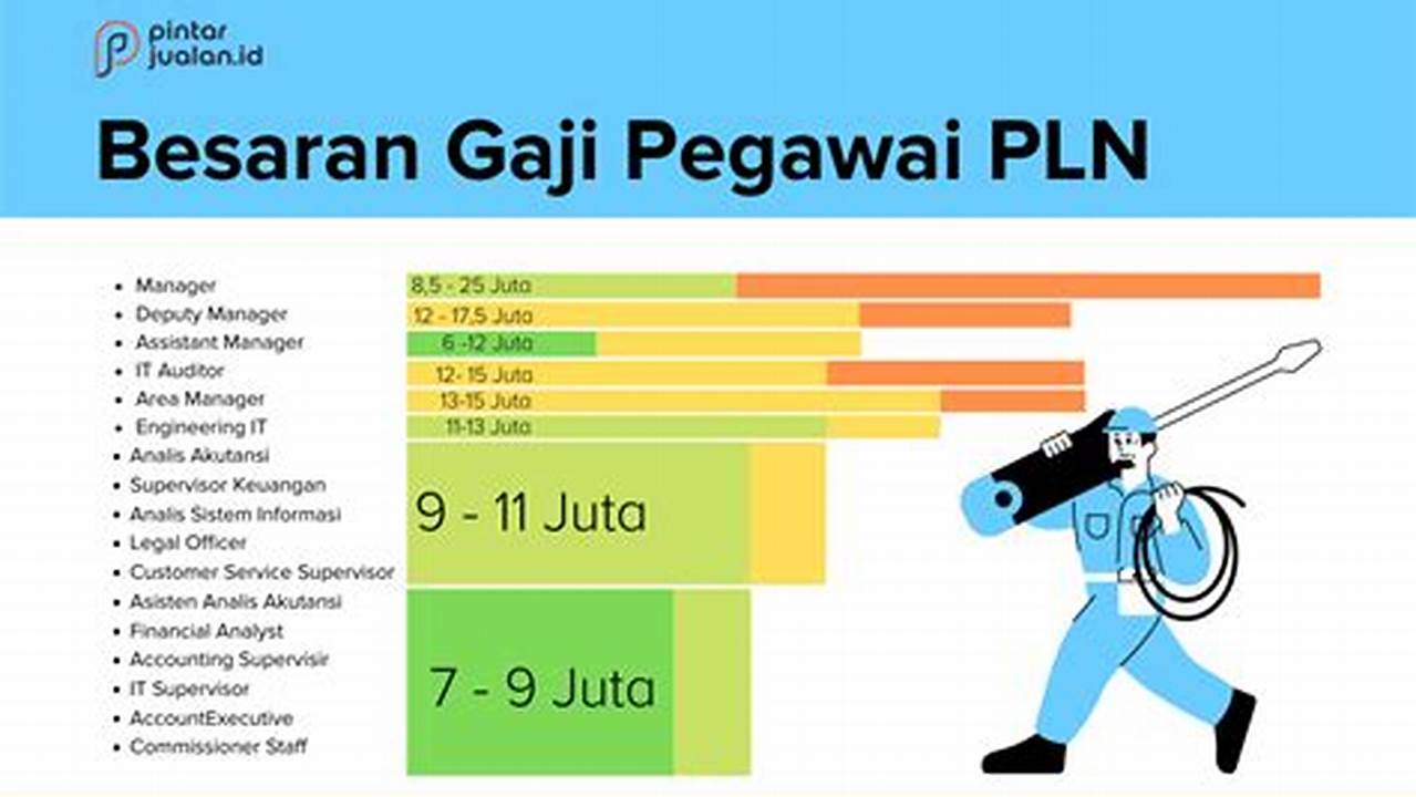 Berapa Gaji PLN: Besaran Gaji dan Tunjangan Pegawai PLN