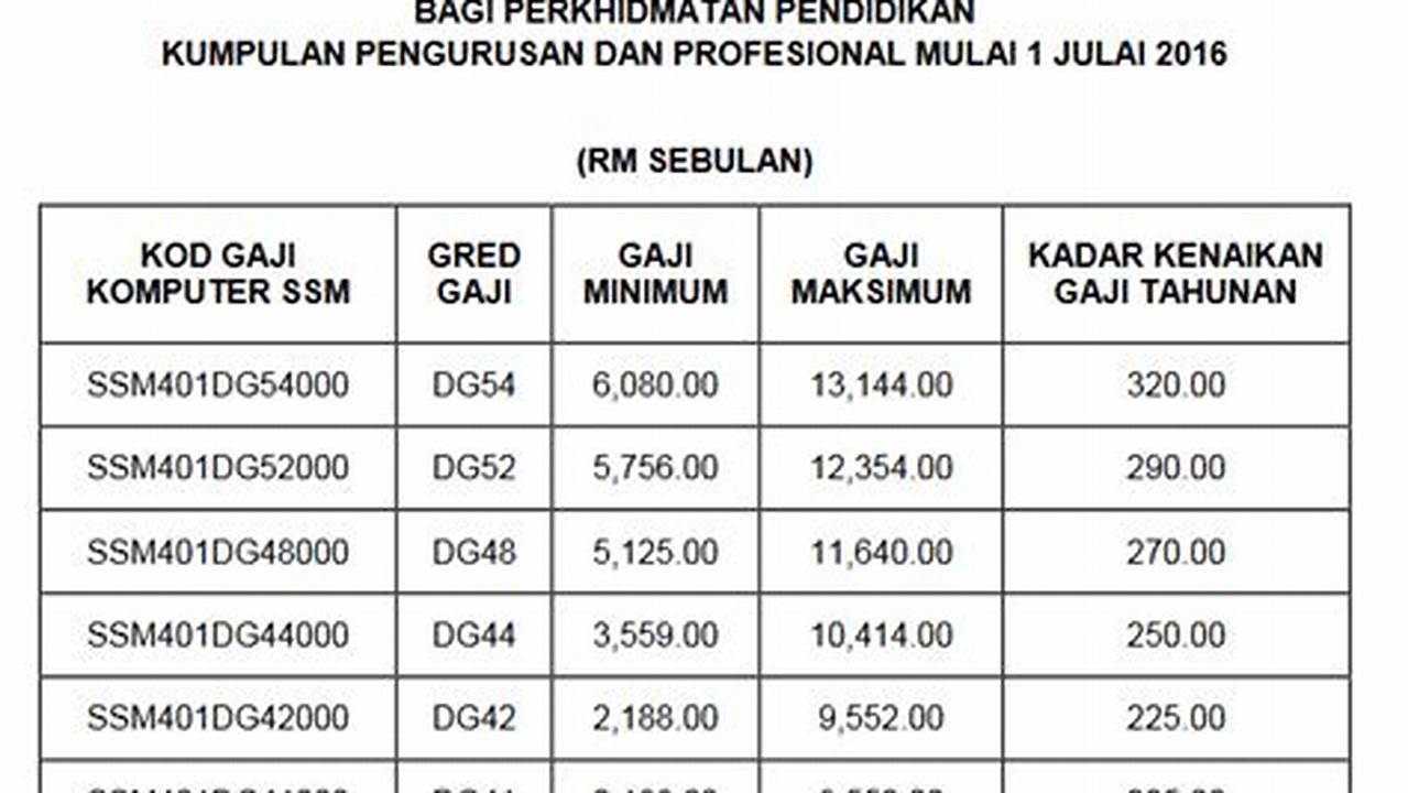 Berapa Gaji Profesor di Indonesia?
