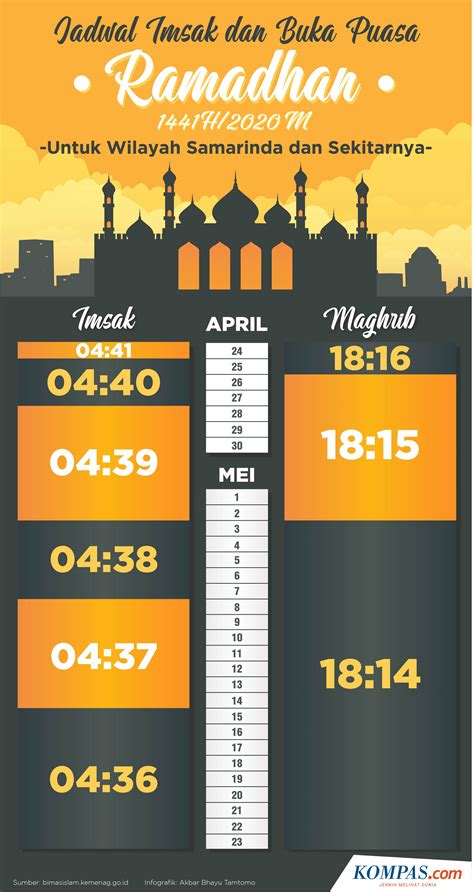 Berapa Jam Lagi Puasa 2022? Simak Perhitungannya Berikut, Berapa Hari dan Jam Menuju Ramadhan