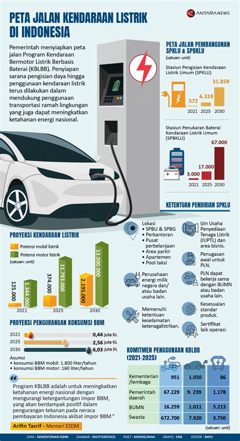 Berapa Harga Mobil Listrik Di Indonesia