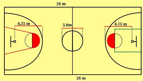 Berapa Ukuran Panjang Dan Lebar Lapangan Bola Basket