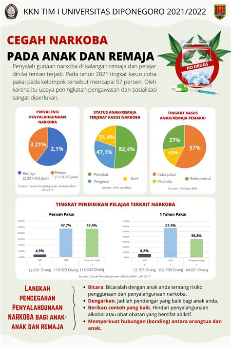 berapa data kasus narkoba pada tahun 2017