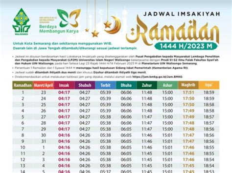 Berapa Jam Lagi Puasa 2022? Simak Perhitungannya Berikut, Berapa Hari dan Jam Menuju Ramadhan