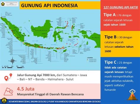 berapa jumlah gunung api aktif di indonesia