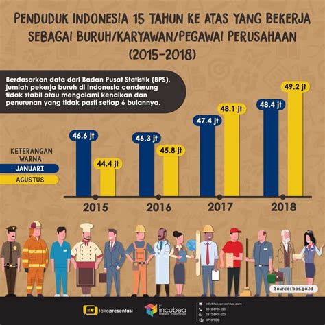 berapa jumlah pekerja di indonesia