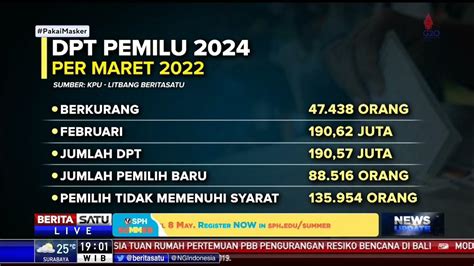 berapa jumlah pemilih tahun 2024