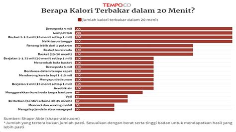 berapa kalori yang terbakar saat tidur