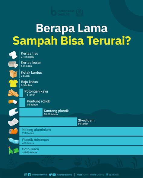 berapa lama