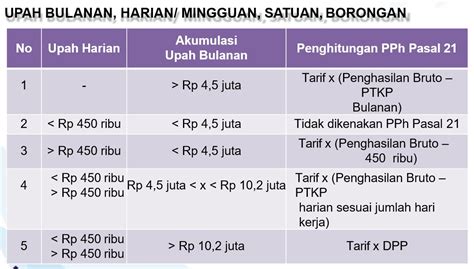 berapa persen pajak pph 21