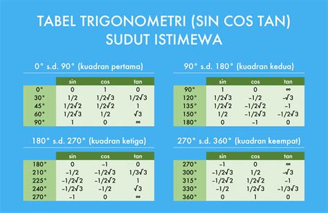 Berapa Sin 30 dalam Matematika dan Aplikasi?