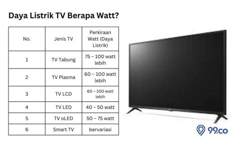 Menghemat Energi: Tips Memilih TV Sharp Tabung Berapa Watt yang Tepat
