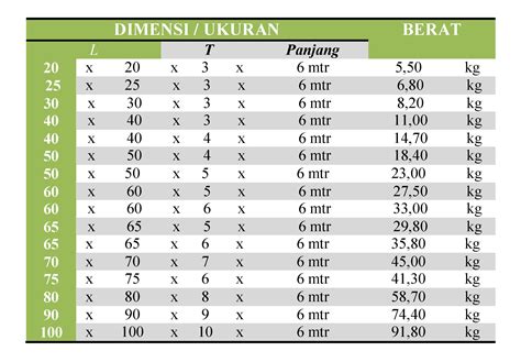 Convert Grams to Milliliters in Indonesian Education: Understanding the Measurement Conversion