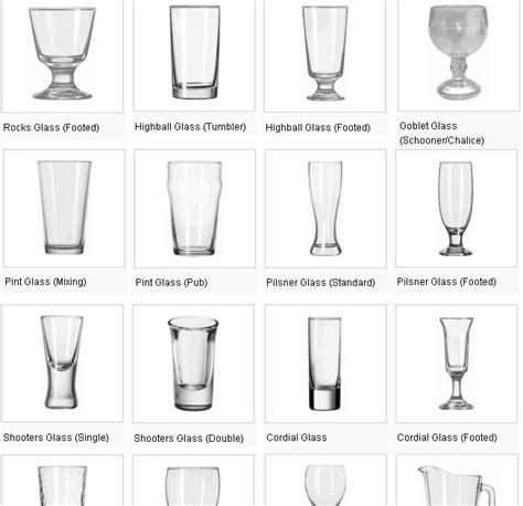 berbagai jenis gelas