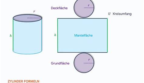 Berechnung des Hubraums von Rundholz anhand von Tabellen