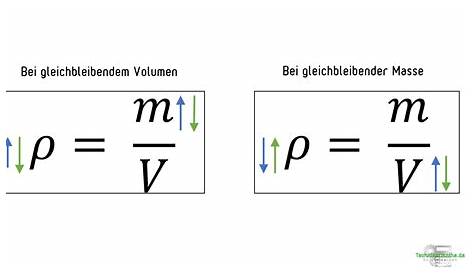 Lösungen zu Masse, Dichte und Volumen Physik Klasse 7