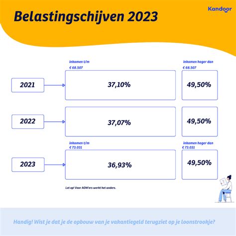 berekening vakantiegeld 2024