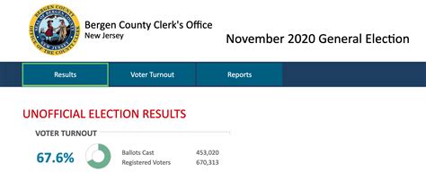 bergen county clerk election results