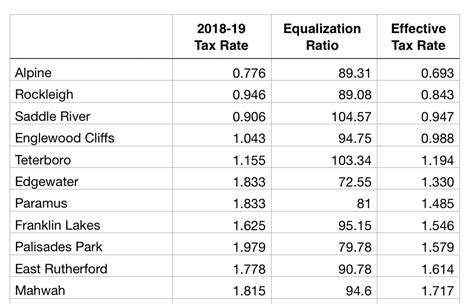 bergen county tax search