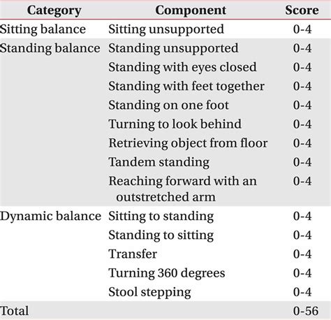 Table 1 from Validity of the GAITRite Walkway Compared to Functional