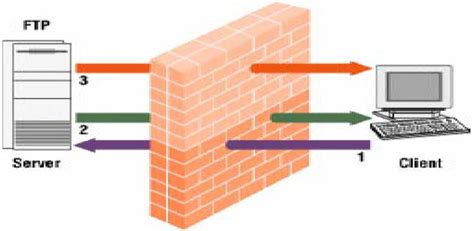 Pengertian Dan Cara Kerja Server Firewall Filtering Firewall Dan Proxy