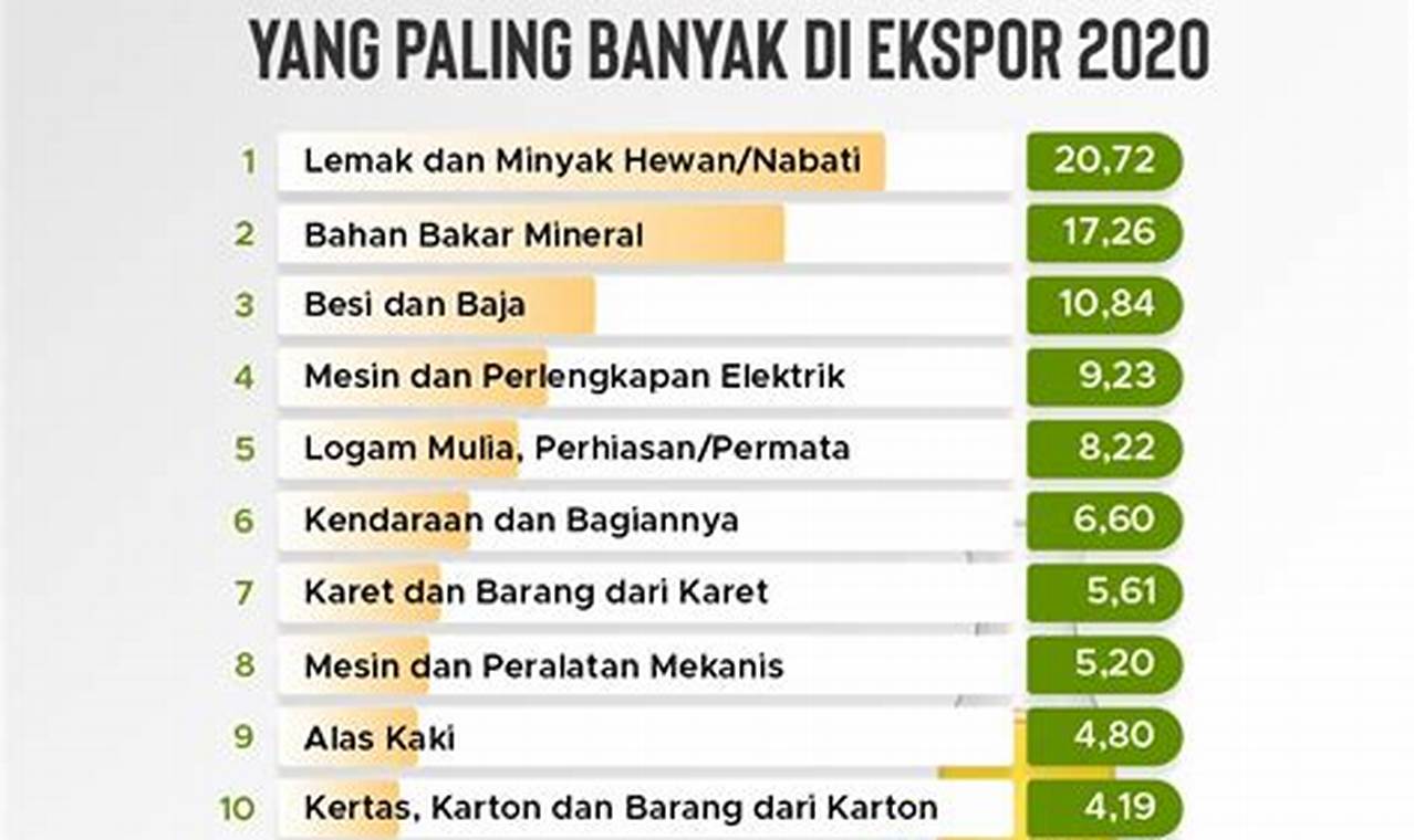 berikut yang bukan komoditas ekspor malaysia adalah