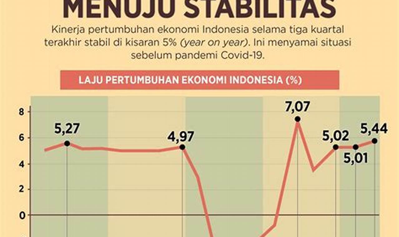 berita ekonomi indonesia