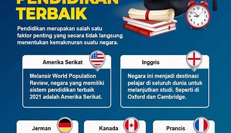 Biang Masalah Mutu Pendidikan Indonesia - Infografik Katadata.co.id