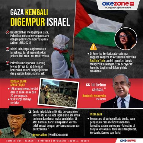 berita palestina hari ini