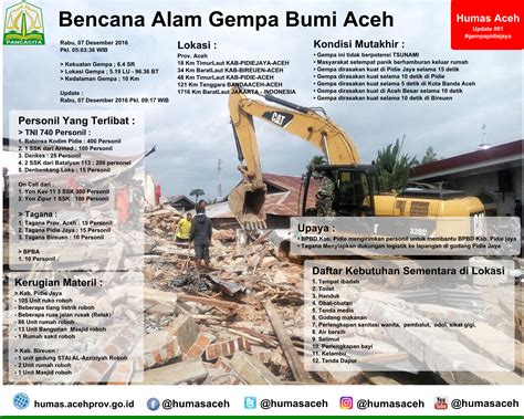 berita tentang bencana alam gempa bumi