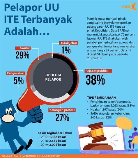 berita tentang uu ite