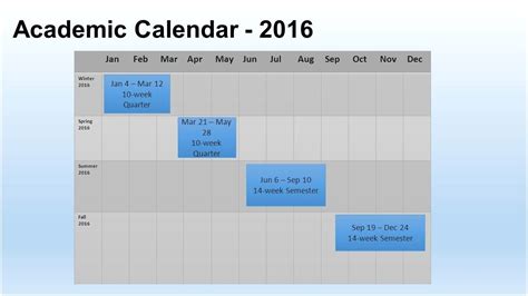 Berkeley Academic Calender