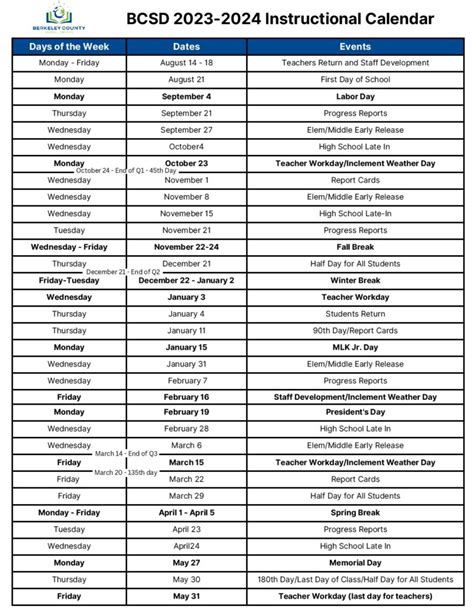 Berkeley Fall 2025 Calendar