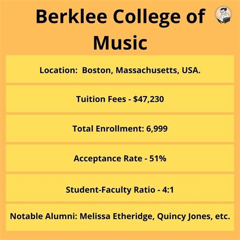 berklee college of music acceptance rate 2021