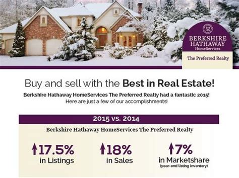 Berkshire Hathaway Real Estate Pittsburgh: Your Ultimate Guide In 2023