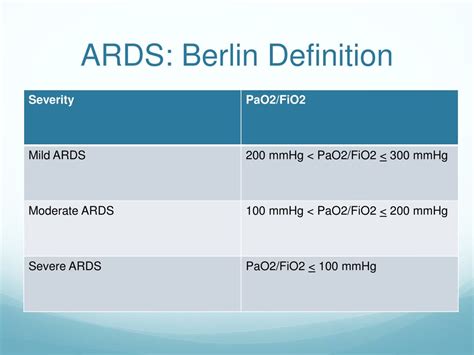 berlin classification of ards